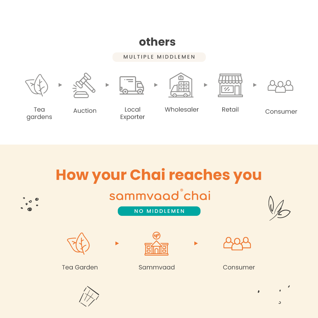 Sammvaad Kadak Chai (1Kg) + 3 Free Spices