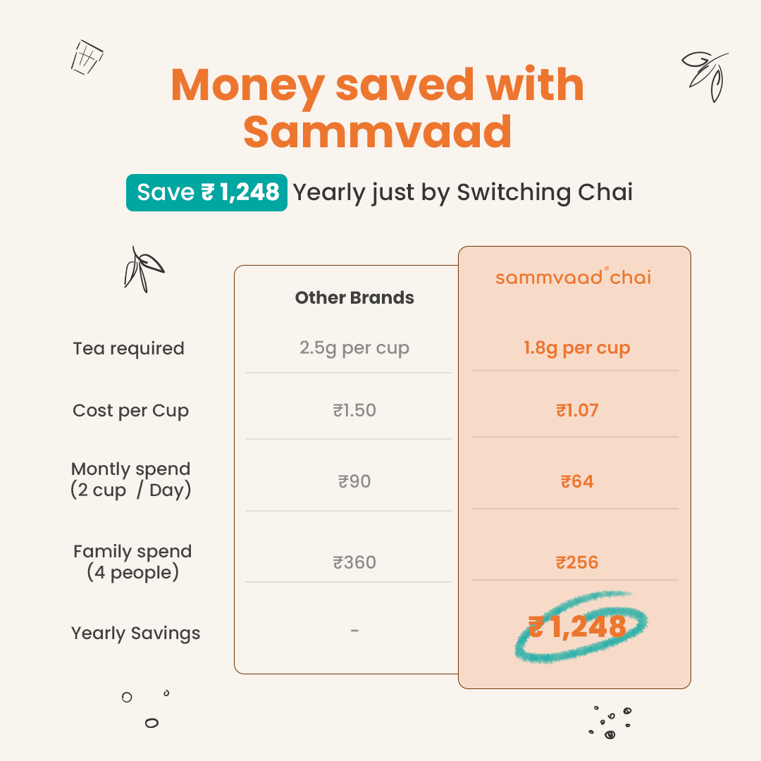 Sammvaad Kadak Chai (1Kg) + 3 Free Spices