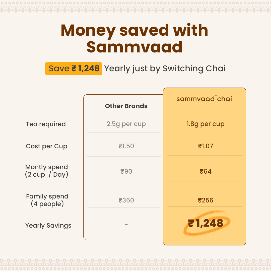 Sammvaad Kadak Chai (1Kg) + 3 Free Spices