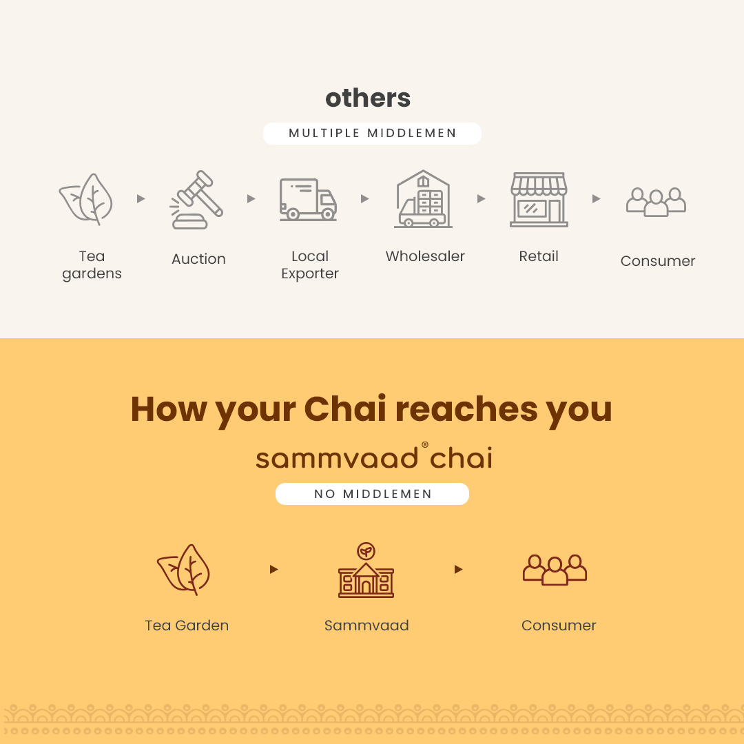 Sammvaad Kadak Chai (1Kg) + 3 Free Spices