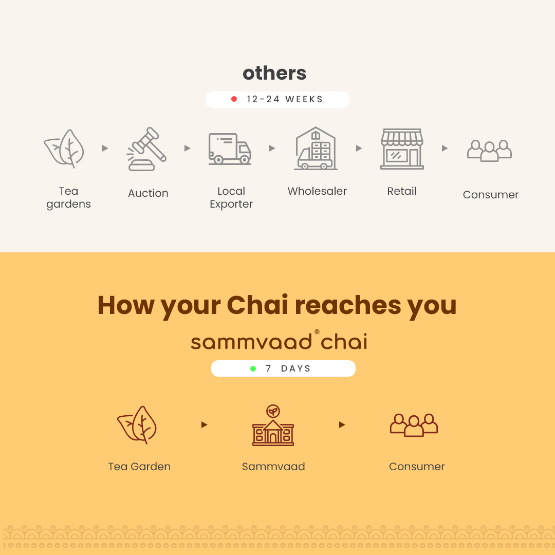 Sammvaad Kadak Chai (500g)